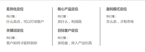 牛商網(wǎng)營銷型網(wǎng)站五大定位