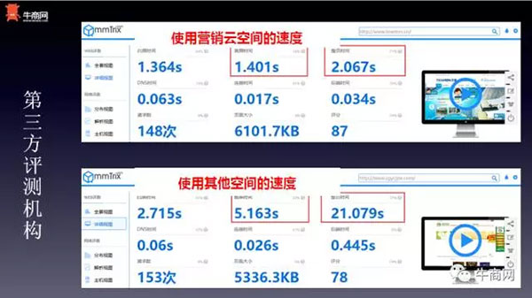 第三方評測數(shù)據(jù)