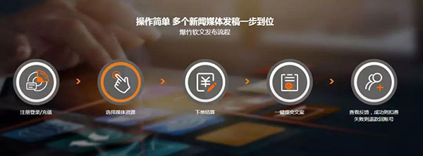 爆竹軟文發(fā)布流程