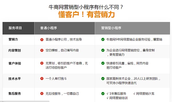 牛商網(wǎng)營(yíng)銷型小程序