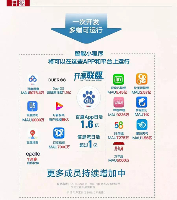百度智能小程序開(kāi)源聯(lián)盟正式成立 百度智能小程序開(kāi)源聯(lián)盟正式成立