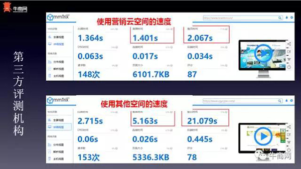 牛商網(wǎng)營銷云空間的速度