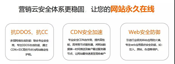 牛商網(wǎng)營銷云空間安全體系