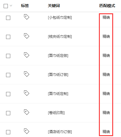 關(guān)鍵詞使用精確匹配模式致使展現(xiàn)量低 關(guān)鍵詞使用精確匹配模式致使展現(xiàn)量低