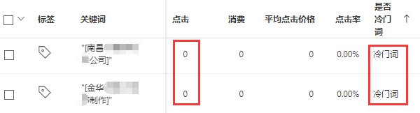 關(guān)鍵詞冷門致使搜索量低 關(guān)鍵詞冷門致使搜索量低