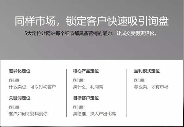 鎖定客戶快速吸引詢盤