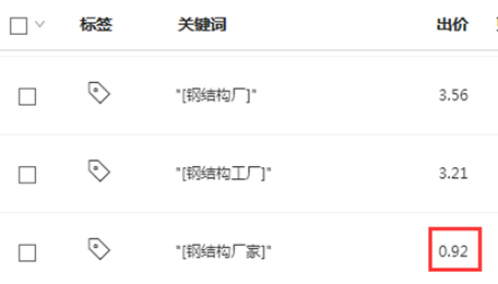 關(guān)鍵詞出價低