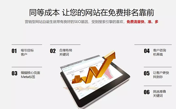 營(yíng)銷型網(wǎng)站