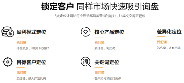 營銷型網(wǎng)站五大定位系統(tǒng)