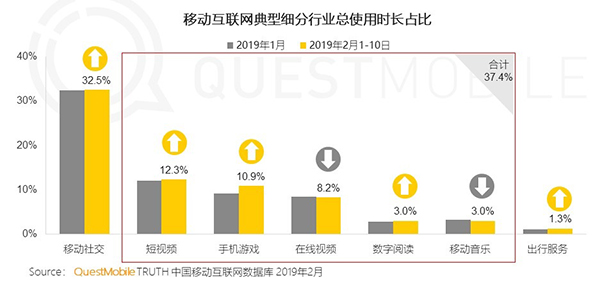 QuestMobile TRUTH 中國移動互聯(lián)網(wǎng)數(shù)據(jù)庫