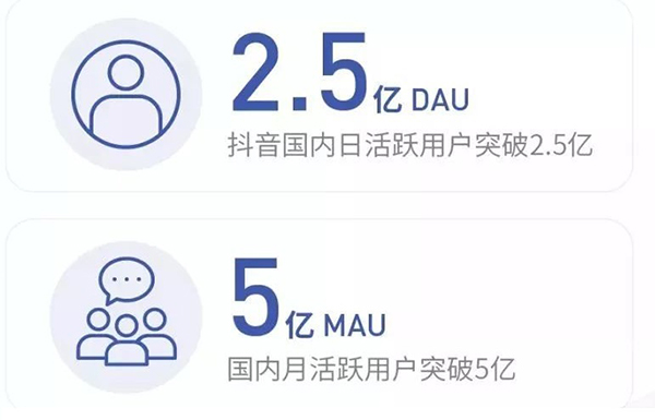 《2018大數(shù)據(jù)報告》日活和月活數(shù)據(jù)