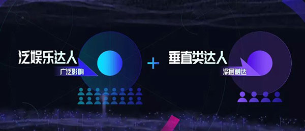 泛娛樂達(dá)人和垂直類達(dá)人