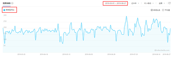 營銷型網(wǎng)站百度指數(shù)趨勢圖