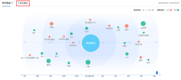網(wǎng)站建設需求圖譜