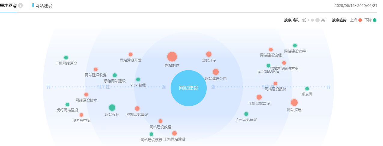 網(wǎng)站建設(shè)前怎么確定網(wǎng)站定位 網(wǎng)站建設(shè)前怎么確定網(wǎng)站定位