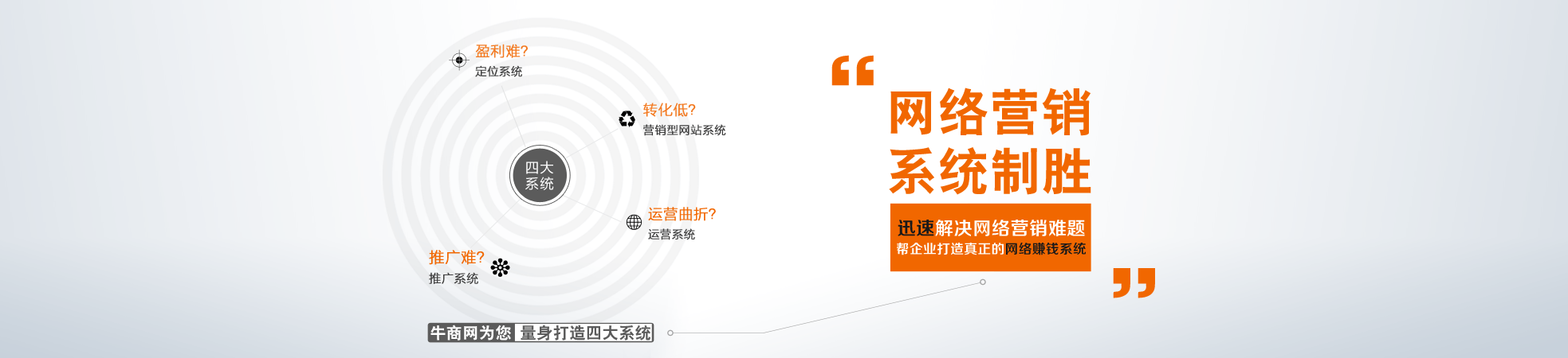 網(wǎng)站運營,牛商網(wǎng)