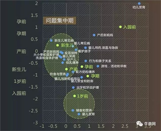 潛在人群關(guān)注因素