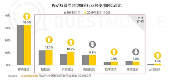 QuestMobile TRUTH 中國移動互聯(lián)網(wǎng)數(shù)據(jù)庫