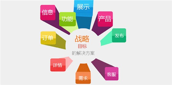 怎么利用外鏈快速上排名？