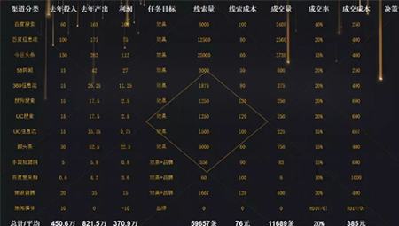 線索率、交易率雙雙下降！疫情期間線上推廣該如何調(diào)整？