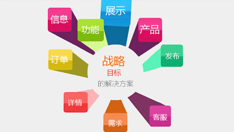 企業(yè)為什么要做營銷型網(wǎng)站？