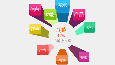 網(wǎng)站首頁怎么做才能有排名