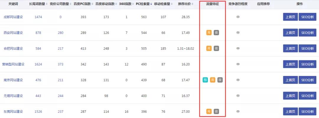 關(guān)鍵詞快速排名上首頁又更新啦，新增功能更強大！