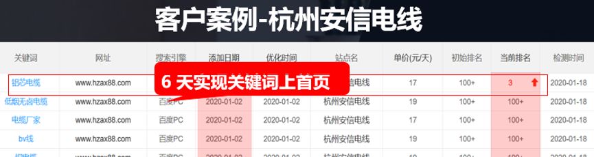 為什么網(wǎng)站排名一直做不上去