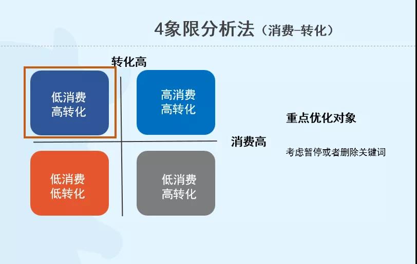 sem競價(jià)專員是干什么的