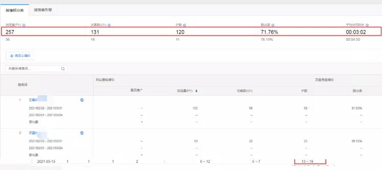 新網(wǎng)站上線如何快速獲客