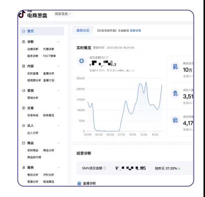 如何分析數(shù)據(jù)提升直播效果？