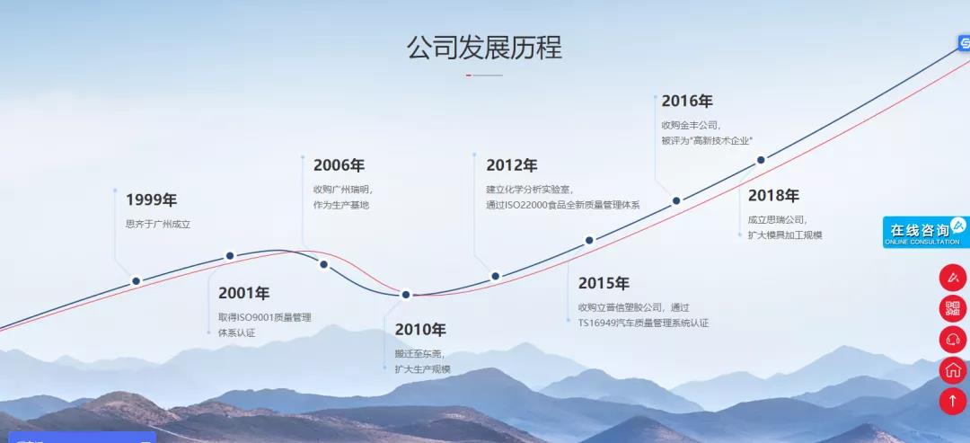 網(wǎng)絡(luò)營(yíng)銷應(yīng)該怎么做