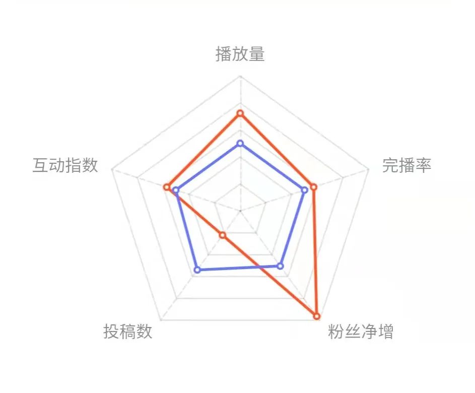 抖音短視頻新號怎么做