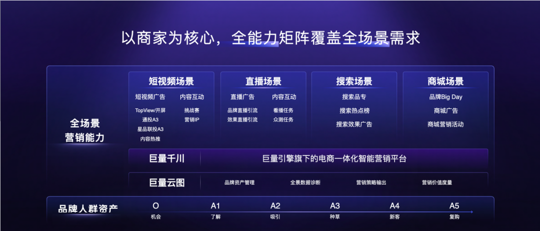 什么是興趣電商