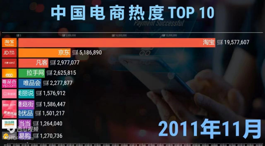 單仁牛商雙十一