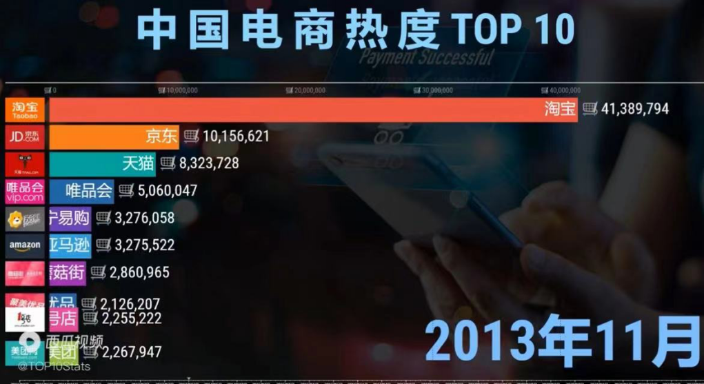 單仁牛商雙十一