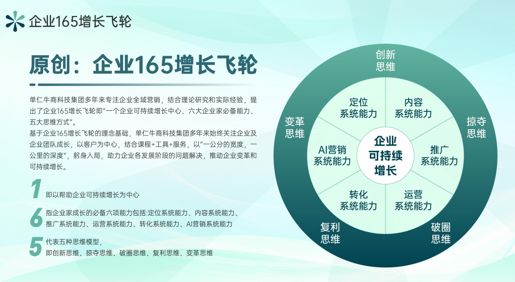 全域營銷新趨勢